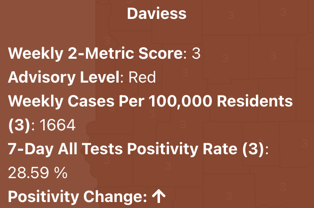 Daviess County